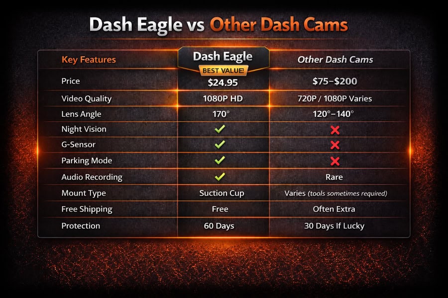 Dash Eagle specs comparison table