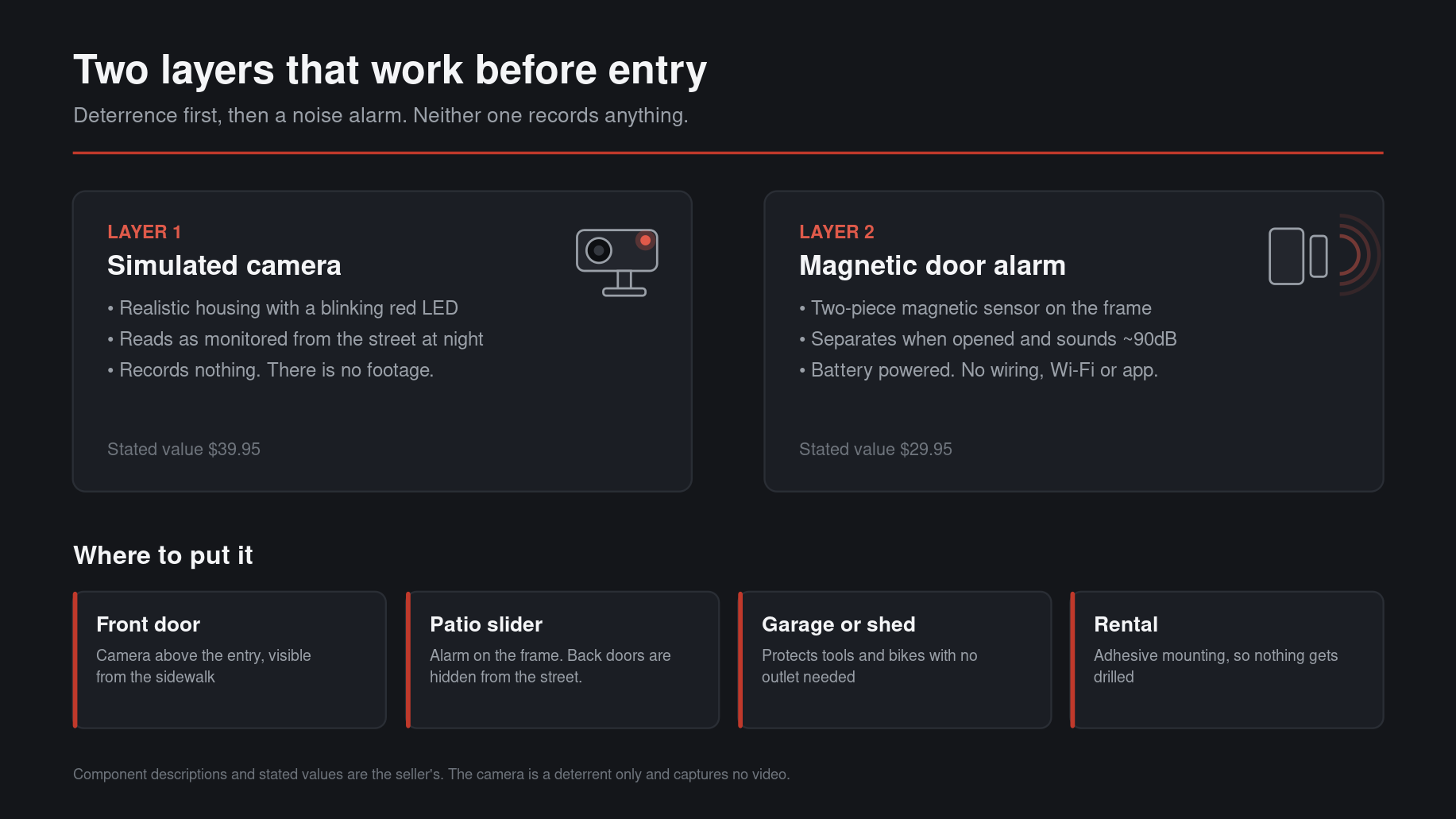 Diagram of the two-piece home security kit showing a simulated camera that records nothing and a magnetic door alarm that sounds about 90 decibels, with four suggested mounting locations