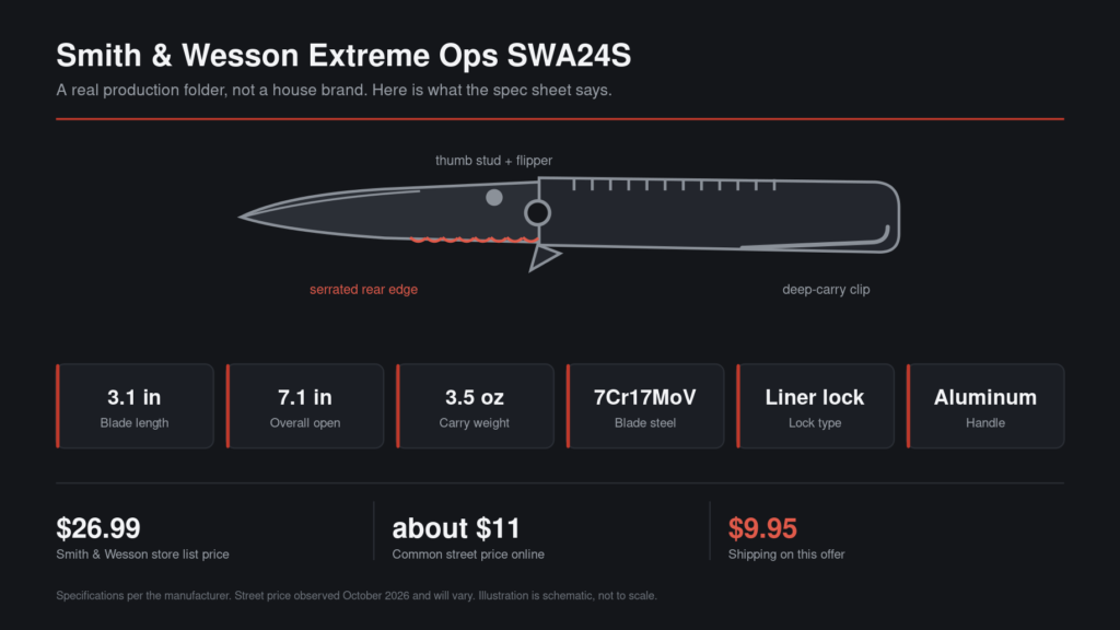 Specification card for the Smith and Wesson Extreme Ops SWA24S folding knife showing a 3.1 inch blade, 7.1 inches open, 3.5 ounces, 7Cr17MoV steel, liner lock and aluminum handle